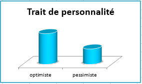 Constat PersonnaliteOptimisteAfterMartin